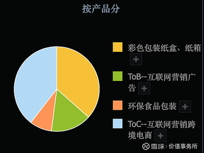 3倍潛力股，吉宏股份 科技含量高、題材豐富、業(yè)績扎實，估值洼地中的食品互聯(lián)網(wǎng)銷售新星