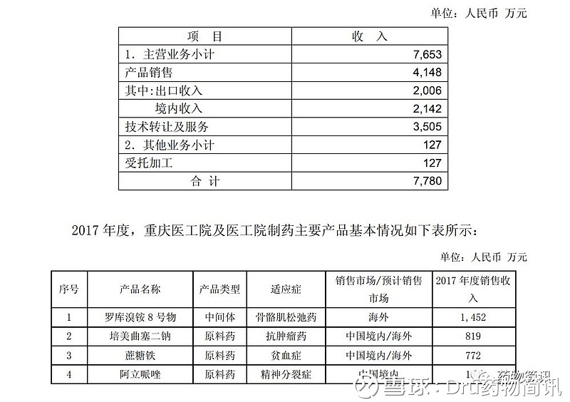意料之中，復星醫藥沒問題！企業是否應關注的技術轉讓潛在價值