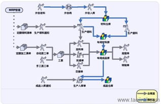 鹽城erp軟件 鹽城生產(chǎn)管理軟件 支持二次開發(fā)和定制開發(fā)價格 廠家 圖片