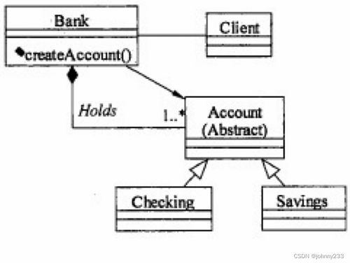 軟考高級之系統(tǒng)架構(gòu)師之設(shè)計模式