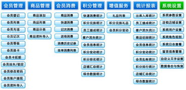 連鎖會員管理軟件 會員軟件 支持二次開發(fā)和定制開發(fā)