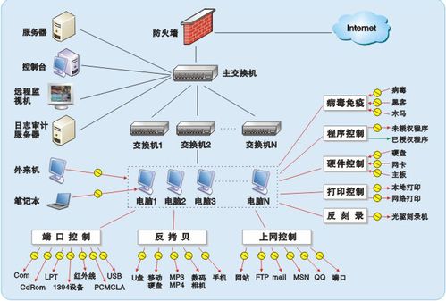 sesoffice安全云辦公針對oa協同中存在的安全問題提出解決方案