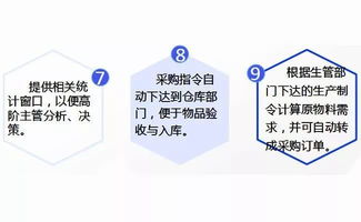 門窗軟件最新領域技術突破 智能工廠管理系統(tǒng)