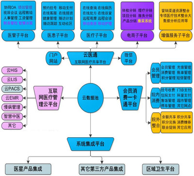 軟件系統定制開發