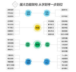 鼎維智慧教育軟件定制與系統開發 助力教育行業數字化轉型